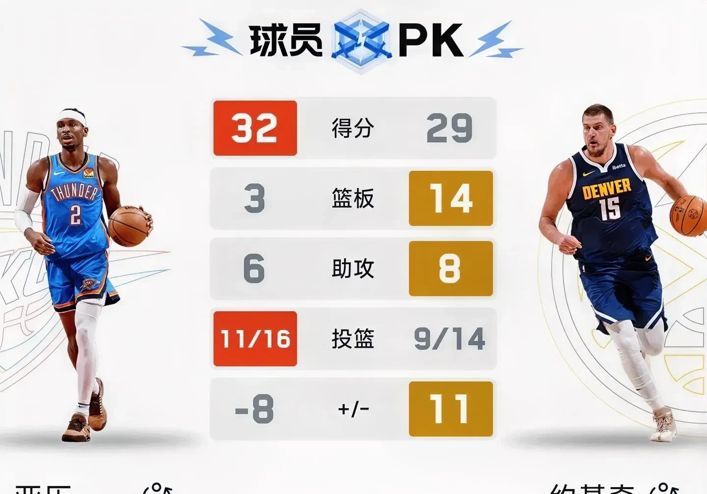 九游-关于丹佛掘金迎德国杯关键赛，赛后远射贴柱，话题不断，资深球员宣示担当的信息
